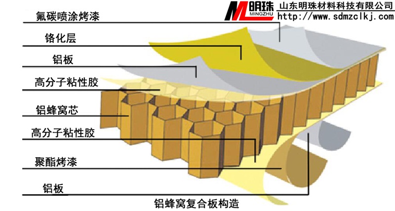 鋁蜂窩板的特點（1）